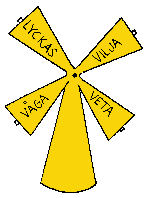 Vilja - veta - våga - lyckas